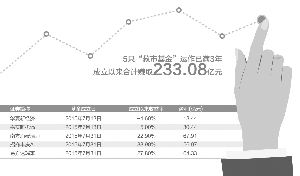 5只“救市基金”运作已满3年 合计赚233亿元将功成身退