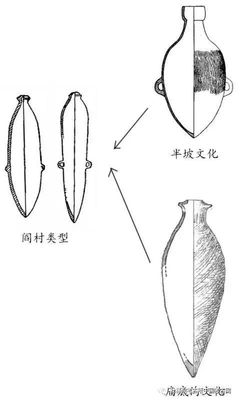 半坡与庙底沟彩陶背后的隐喻