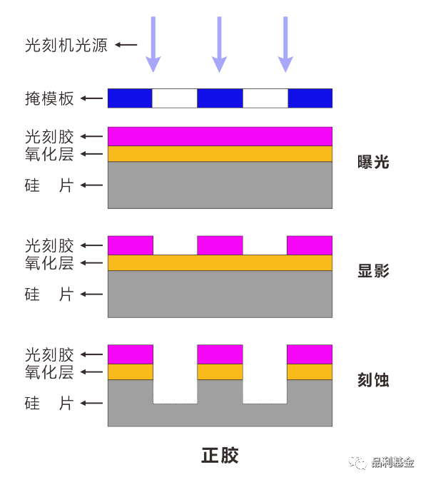 从中微看国产半导体设备的挑战和未来