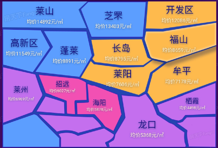 烟台市二手房最新价格指数：11731元/㎡，同比止跌、上涨！