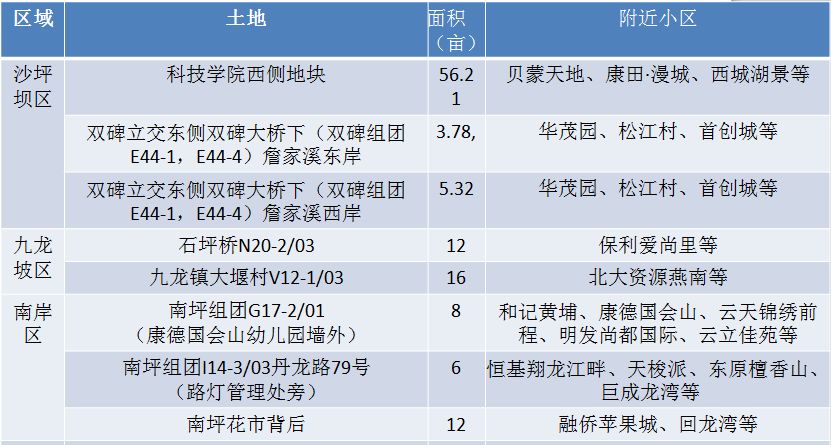重庆广撒英雄帖:征集30个社区体育公园的概念