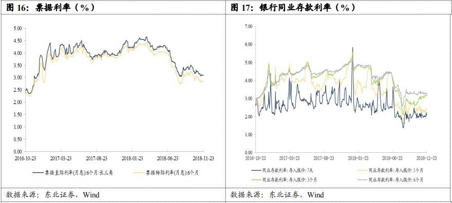 【东北固收李勇·利率债周报】外内承压态势不