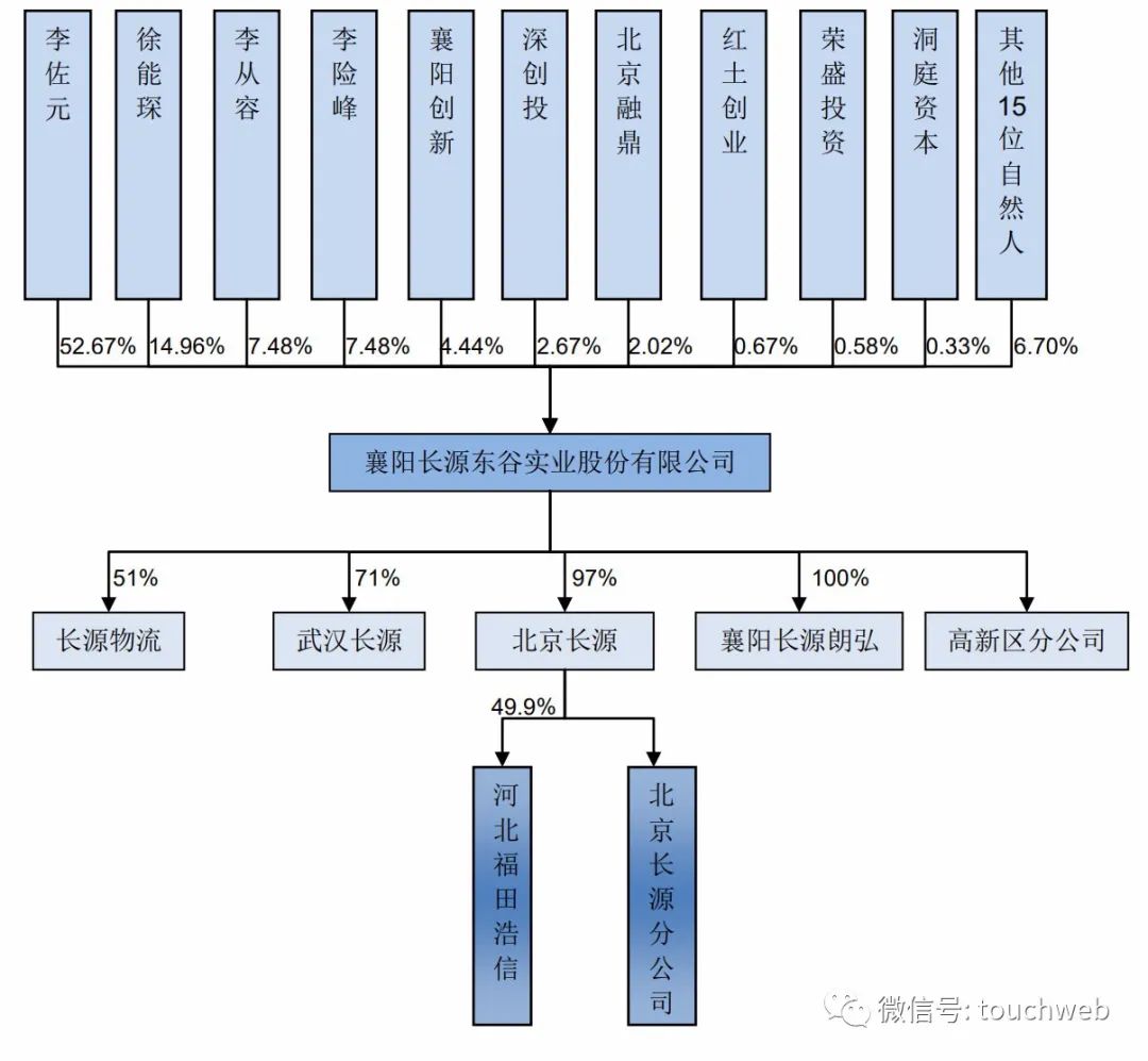 长源东谷上市市值53亿李佐元家族身价超32亿