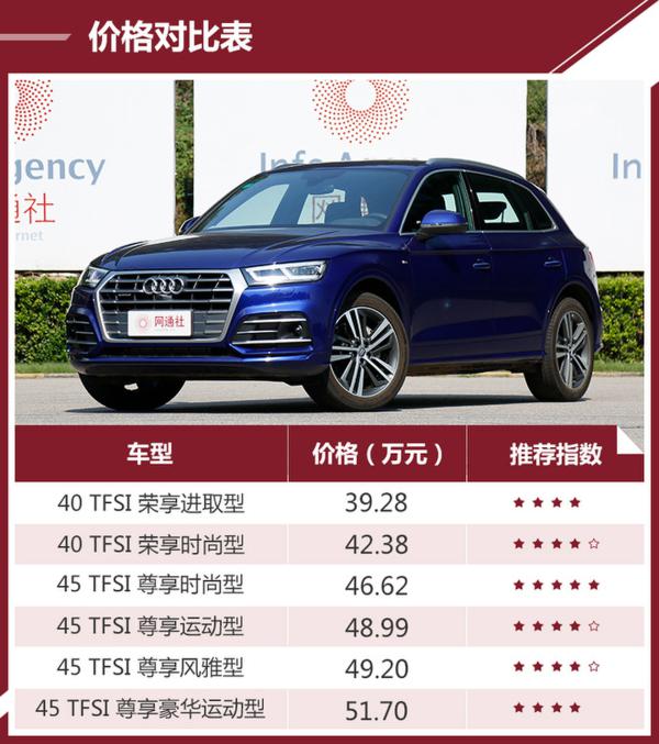 推荐荣享/尊享时尚型 奥迪q5l购车手册