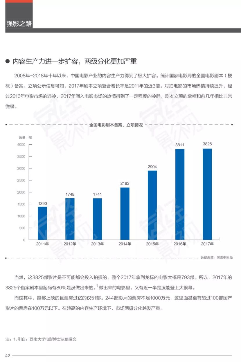 图片来源:每经影视出品的《2018强影之路》白皮书截图