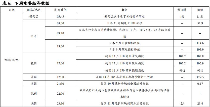【东北固收李勇·利率债周报】外内承压态势不