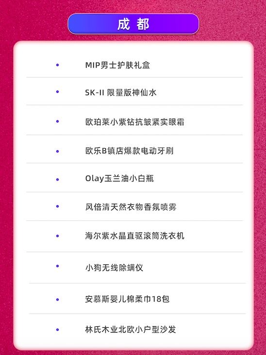 双11官方爆款清单出炉！ 成都人半个购物车都给了它......