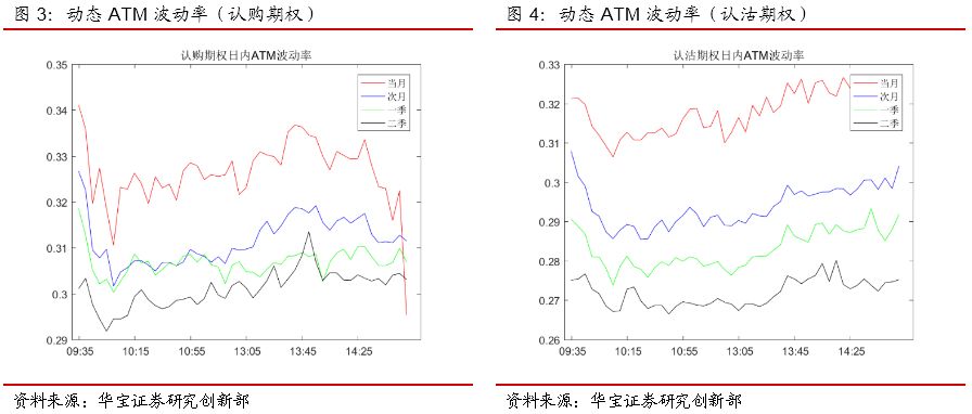 认沽期权IV持续高于认购期权--期权日报(2019