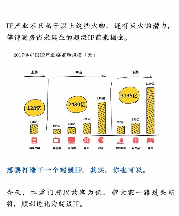 超级IP养成攻略|攻略|罗兰贝格|故宫_新浪科技_新浪网