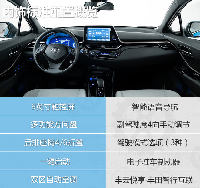 预算25万内的新选择 广汽丰田C-HR EV选购建议