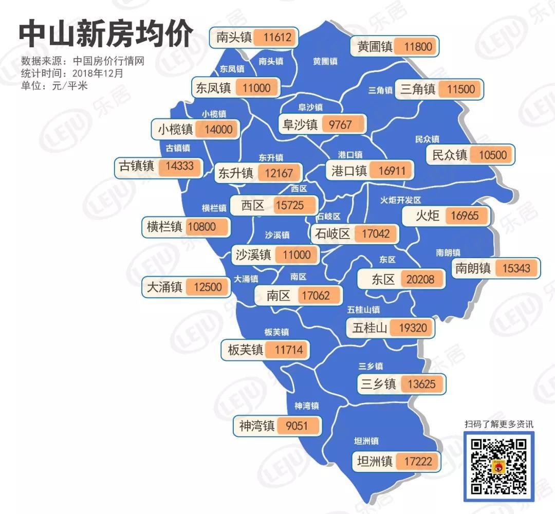 6969看完湾区九市的房价图以后,不知道大家对于江门的房价怎么看?