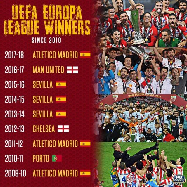 北京时间11点足坛快讯:欧联杯历届冠军