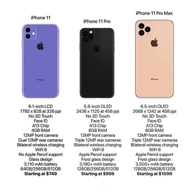 没有5g Iphone 11还有什么亮点值得我们购买 Iphone 5g Phone 11 手机 新浪科技 新浪网