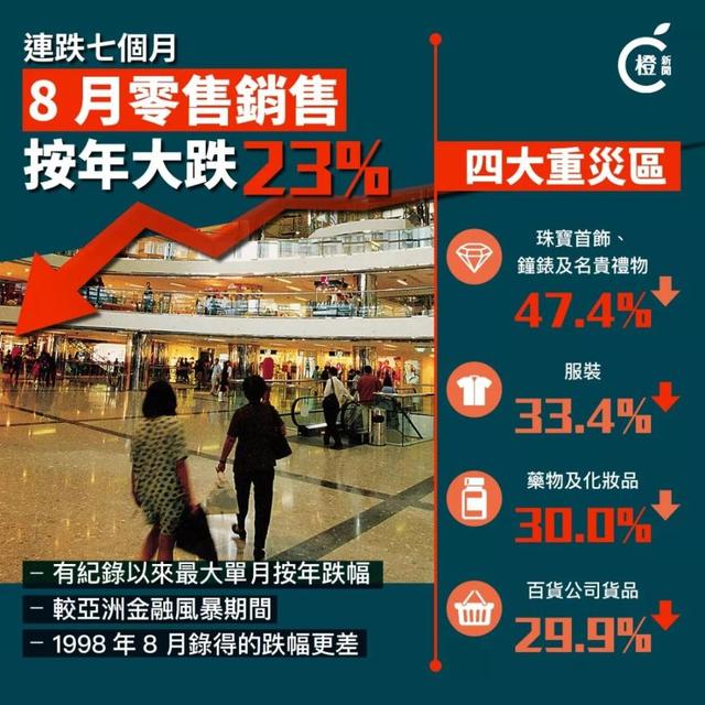 补壹刀:这六组数据,勾勒出今天香港的大轮廓