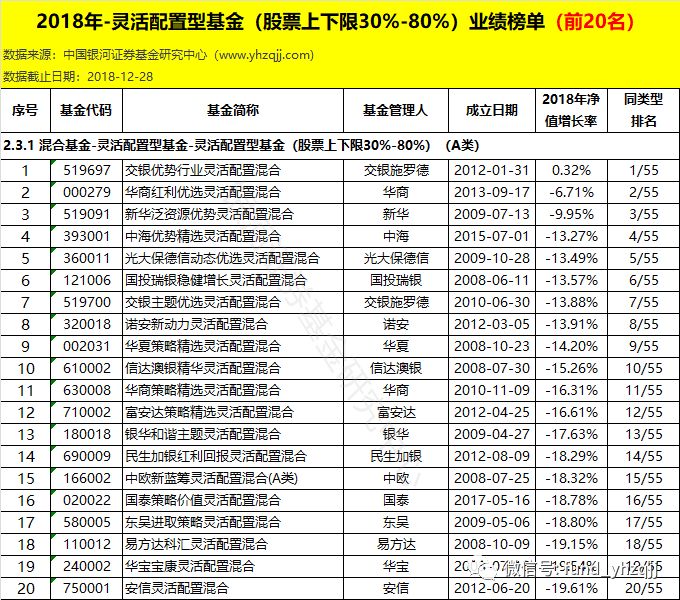 银河证券:2018年公募基金业绩初步统计结果(数