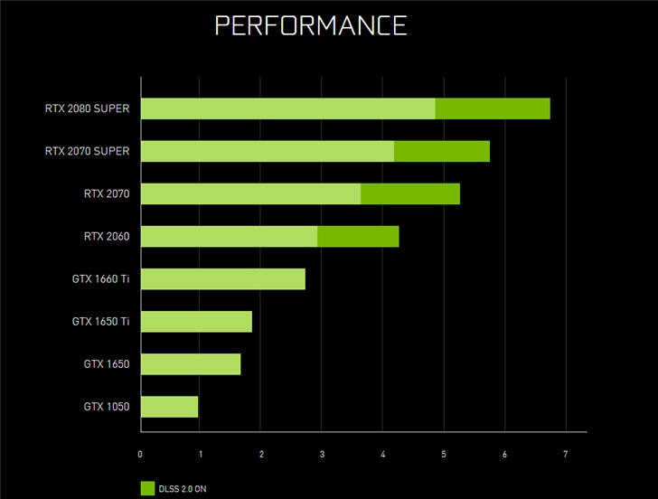 英伟达全新移动gpu规格一览:rtx 2080 supe r升级 3072 cuda