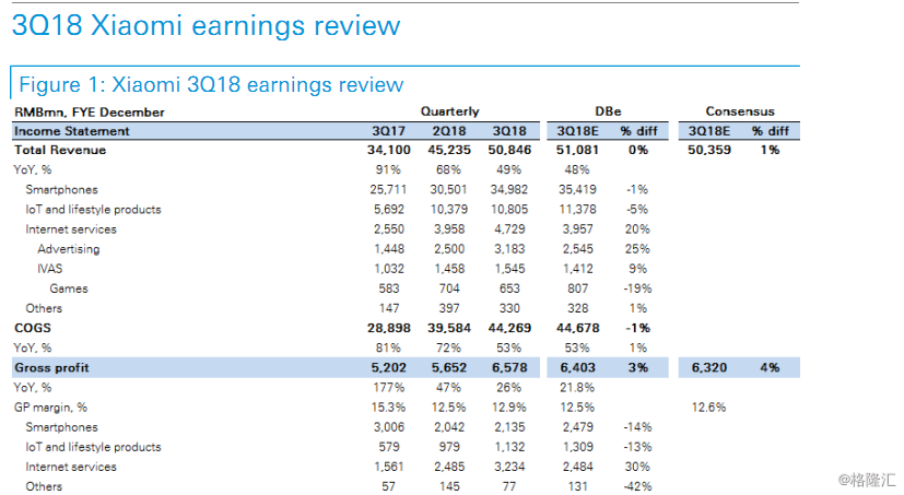 小米集团-W(01810.HK):3Q18 review - an inter