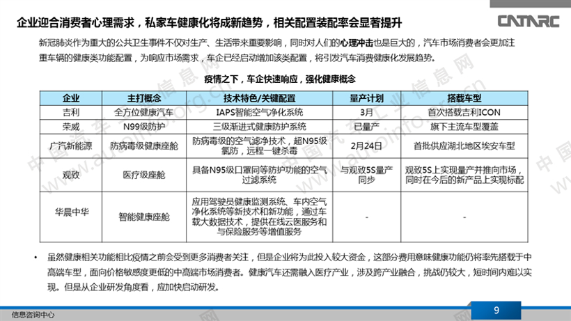 新冠肺炎疫情对智能网联汽车产业的影响积极面更大