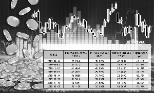 上证50指数日K线图 今年以来北向资金净流入逾50亿元的交易日一览