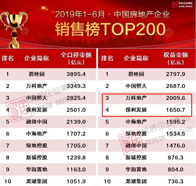 图片来源:微信号“ 克而瑞地产钻研”