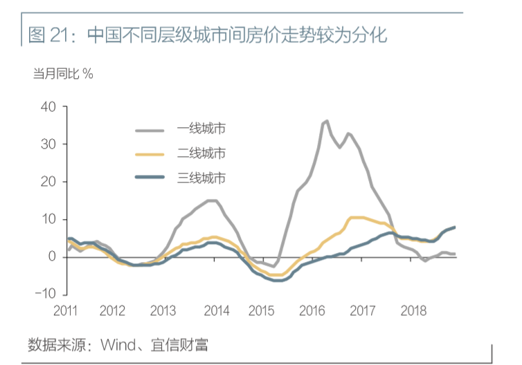 图片来自于《2019年资产配置策略指引》