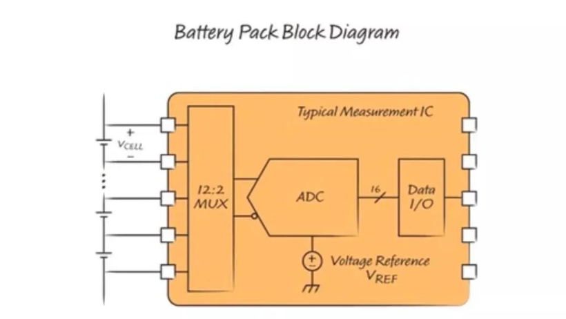 为什么电动汽车电池不能精确显示剩余电量？
