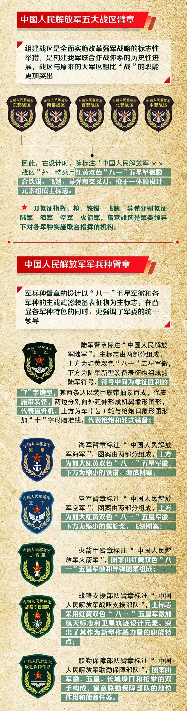 如今,中国人民解放军佩戴的臂章有56种,让我们一起了解吧.