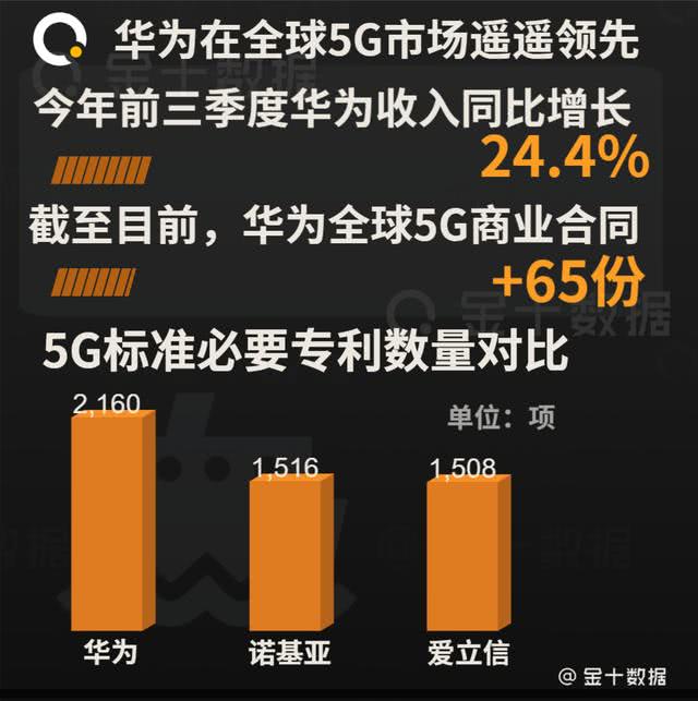 国却力挺华为,中国与诺基亚签下157亿大单!