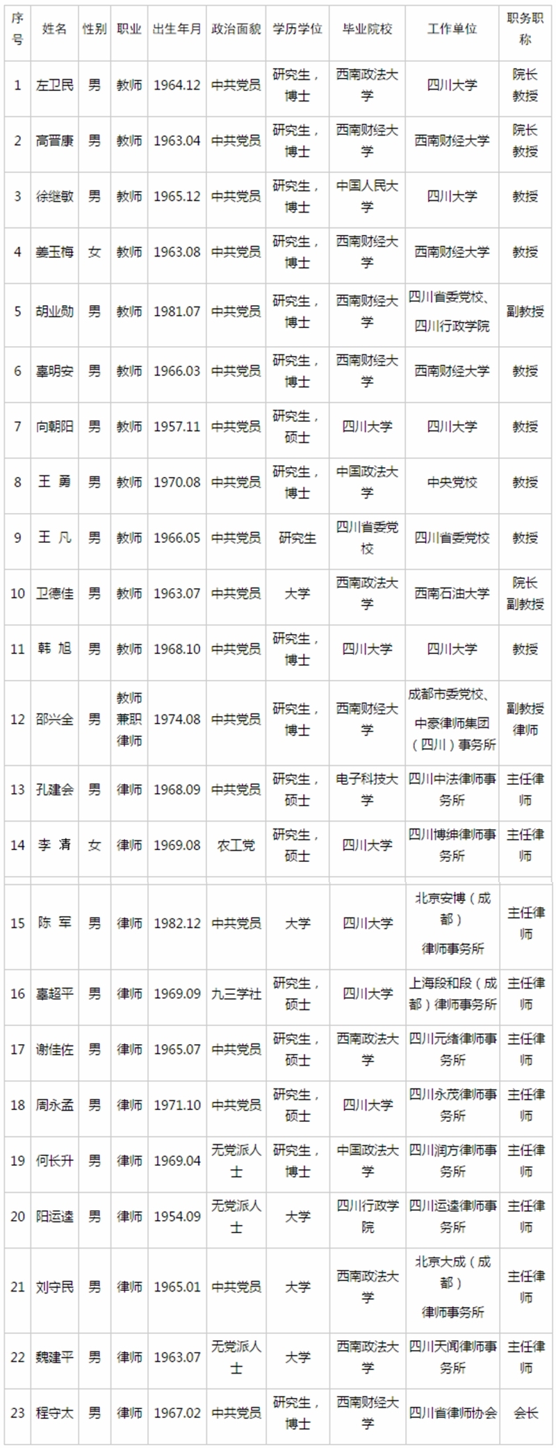 厉害了这23人拟聘为四川省法律顾问附名单