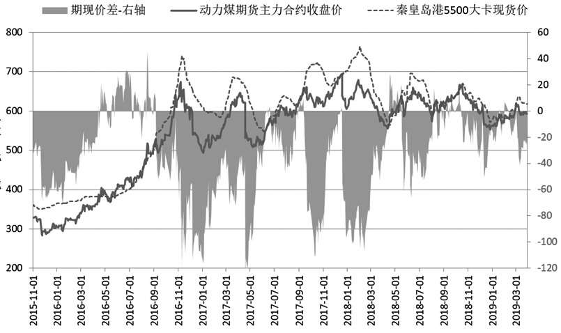 190402d2.JPG 动力煤上涨动力暂时不足