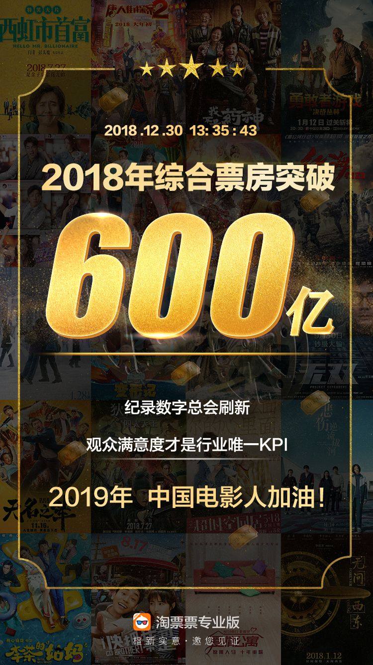 淘票票专科版发布的票房海报。