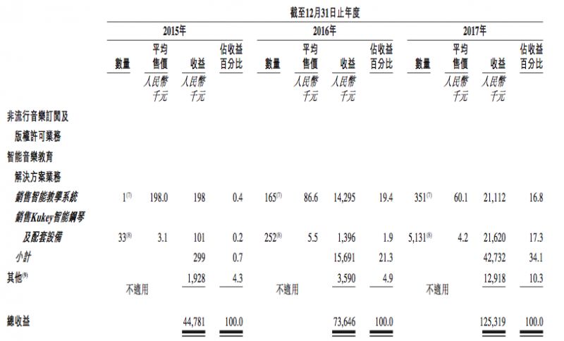 把根留住乐曲谱_陶笛曲谱12孔(3)