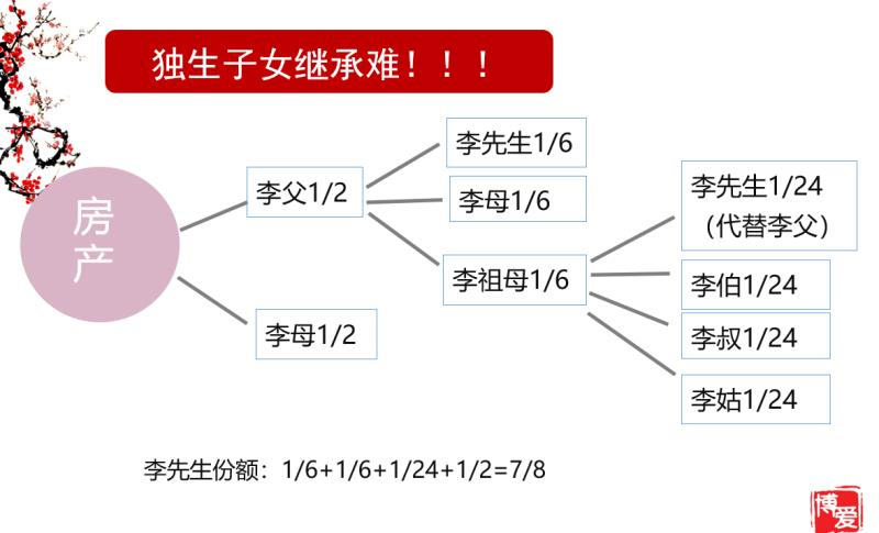 苏大强的遗嘱有法律效力吗怎样做才能和谐传承财产惠民