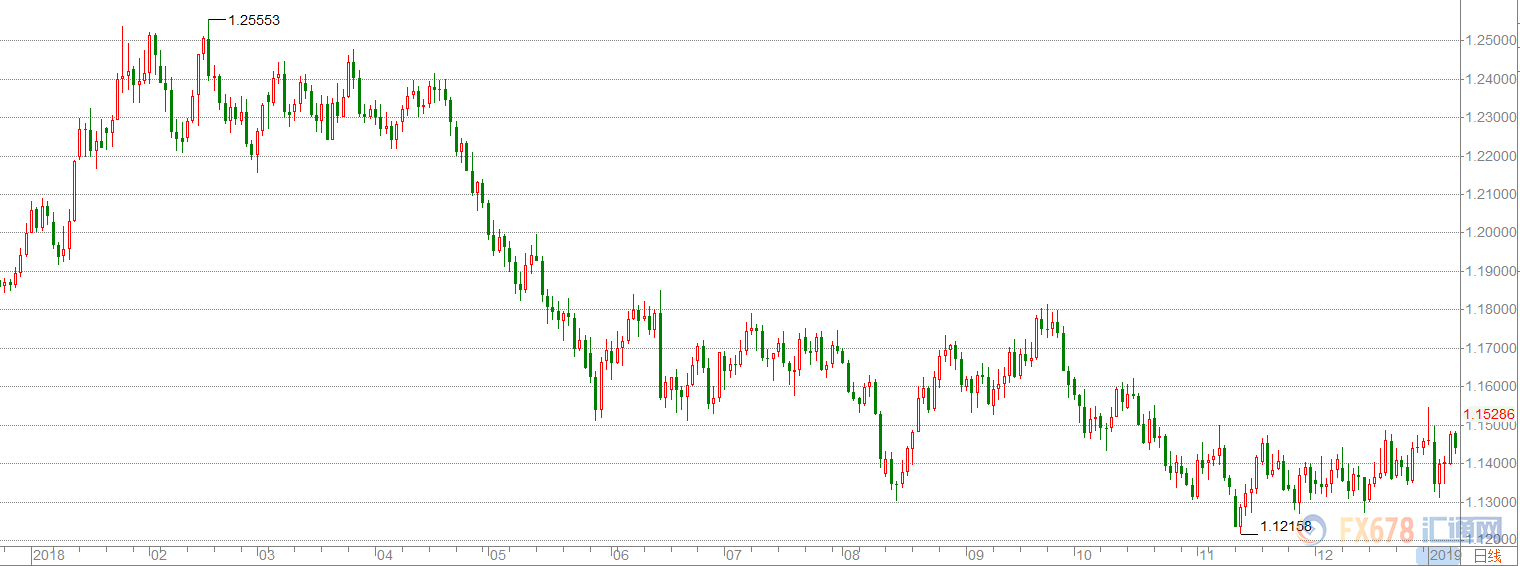 2019,黄金料延续圆锅底欧澳看涨,美指或跌向