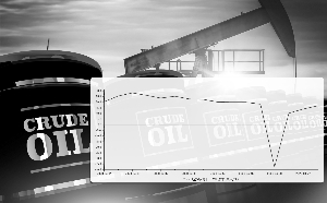 WTI原油期货价格4月以来走势