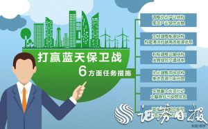 国务院印发打赢蓝天保卫战三年行动计划
