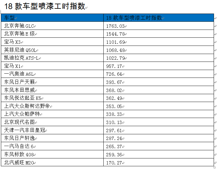 奥迪汽车零整比排名_10.35个奥迪前大灯可买一辆新车!这些汽车