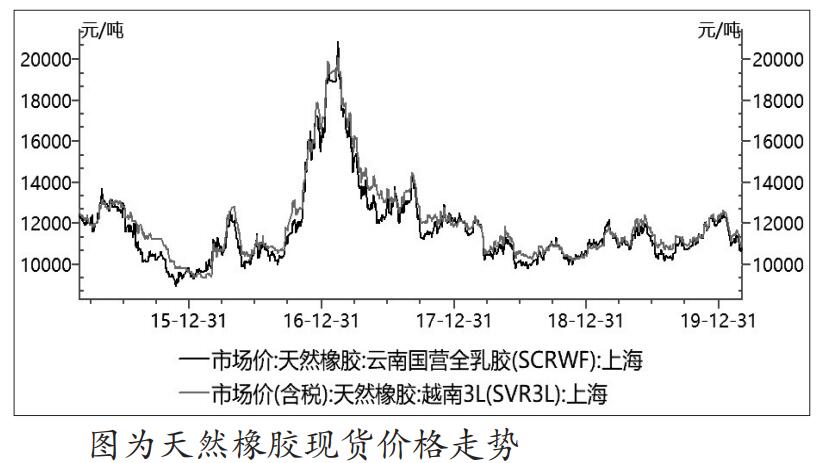 沪胶不具备深跌空间