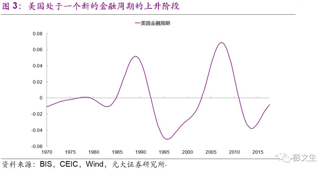 彭文生丨不要留恋终究要过去的旧时代|彭文生