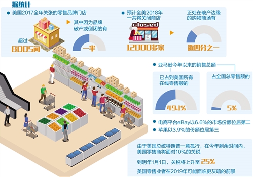 美国零售业模式