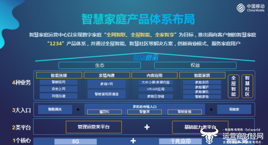 中国移动以双千兆+智能云网为核心 推出一二三四智慧家庭产品体系|云网|中国移动|智慧家庭_新浪科技_新浪网