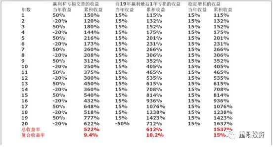 获取长期较高的复利为何如此艰难__财经头条