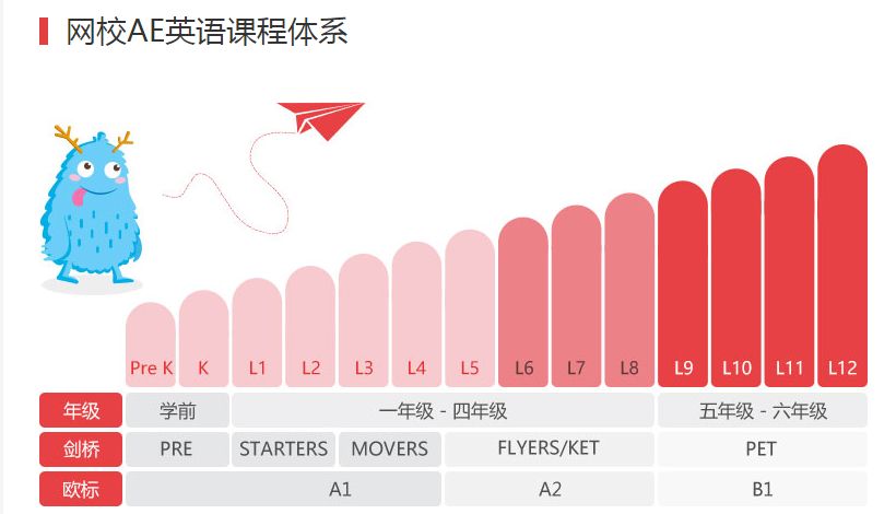 最近刷屏的学而思网校50元英语课到底教点啥,一篇文章说清楚