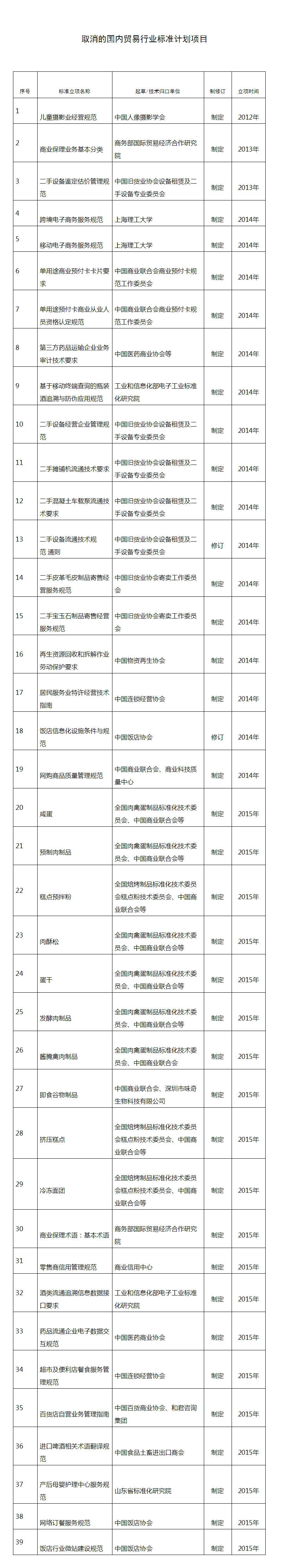 商务部取消儿童摄影业经营规范等39项行业标准计划项目