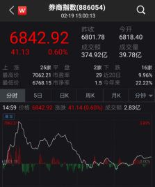 粤港澳大湾区概念股爆发,金融上演反转剧,券商