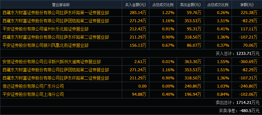 环保农药第一股!(300796)全产业链精准布局,次