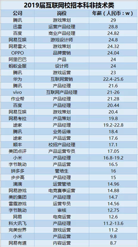 月薪6k的国企和16k的互联网公司 该选哪个 月薪 薪资 新浪科技 新浪网