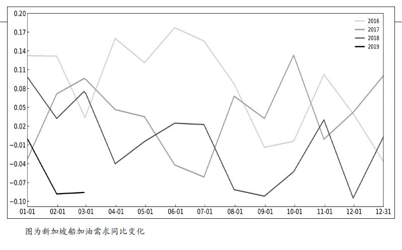 1.jpg 燃料油价格下行压力较大
