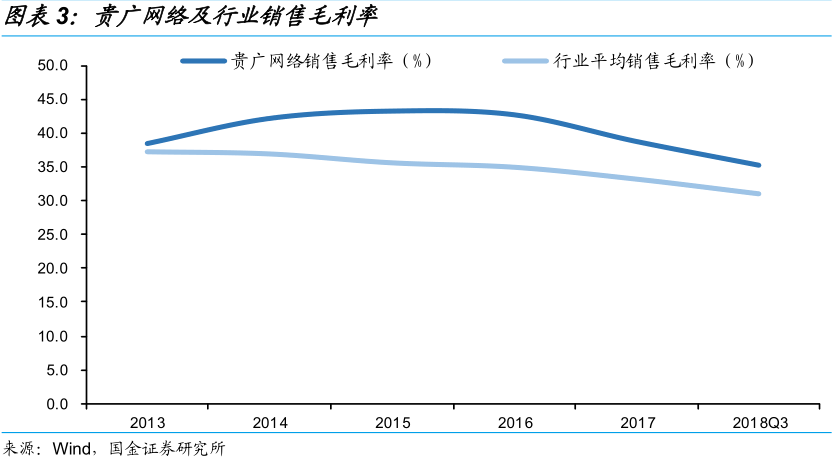 贵广转债申购价值分析:广电类转债 高债底保护