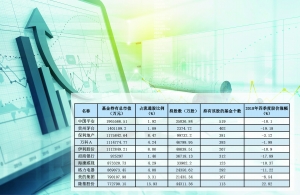 2018年四季度公募基金前十大重仓股